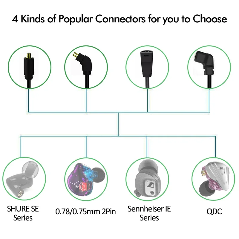 Qualcomm QCC5125 Bluetooth 5.0 - Type C Wired Earphones With Mic recensie en prijs