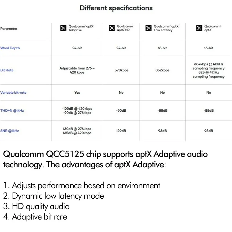 Qualcomm QCC5125 Bluetooth 5.0 - Type C Wired Earphones With Mic recensie en prijs
