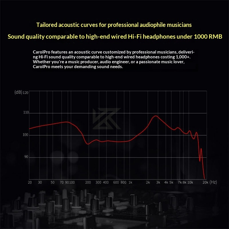 KZ Carol Pro TWS Bluetooth 5.4 - Tws Earbuds Bluetooth 5.3 recensie en prijs